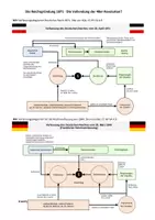 Vorschau - Arbeitsblätter - Arbeitsblatt + Quelle: Die Gründung des Deutschen Kaiserreichs und die Verfassung von 1871 - Seite 3