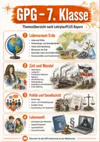 Vorschau - Poster - LehrplanPLUS: Übersicht GPG (Jahrgangsstufen 5 bis 9) - Seite 3