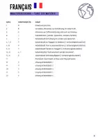 Vorschau - Arbeitsblätter - Französisch Länder & Sprachen (1./2. Lernjahr) - Seite 1
