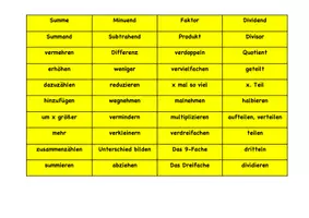 Vorschau - Arbeitsblätter - Mathepommes - Mathevokabeln lernen - Seite 2