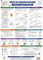 Vorschau - Arbeitsblätter - Energie bei chemischen Reaktionen - Merkblatt Chemie - Deckblatt