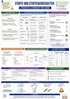 Vorschau - Arbeitsblätter - Stoffe und Stoffeigenschaften - Übersicht für Chemie - Deckblatt