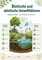 Vorschau - Arbeitsblätter - Biotische und abiotische Umweltfaktoren – Ökologie verstehen - Seite 1