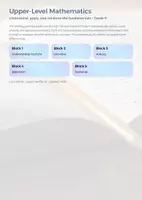 Vorschau - Unterrichtsreihen - High School Math Workbook | Functions, Derivatives & Calculus Foundations | Grade 11 | Printable Practice Workbook - Seite 1