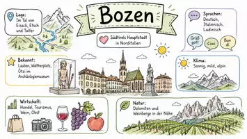 Vorschau - Arbeitsblätter - Arbeitsblätter zum Thema "Bozen" (Lückentext, Hörverstehen) + Lösung & MP3 + Mindmap + Infografik - Seite 1