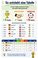Vorschau - Arbeitsblätter - WM 2026: Klassen-WM, Mein WM-Trikot und vieles mehr! - Seite 3