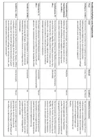 Vorschau - Stundenentwürfe - Neurobiologie Reihenplanung 10. Klasse - Seite 3