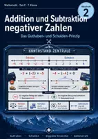 Vorschau - Unterrichtsreihen - Addition und Subtraktion negativer Zahlen | Komplettpaket Sek E - Deckblatt