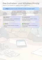 Vorschau - Unterrichtsreihen - Addition und Subtraktion negativer Zahlen | Komplettpaket Sek E - Seite 1