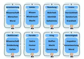 Vorschau - Spiele - Sag es anders (analog und digital) - Dürrenmatt - Die Physiker - Seite 3