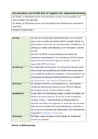 Vorschau - Stundenentwürfe - Persönlicher und Formeller Brief im Vergleich (Deutsch, Klasse 5/6) - Seite 1