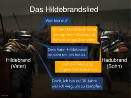 Vorschau - Präsentationen/Tafelbilder - Literaturgeschichte mit lizenziertem Material (Präsentation) - Seite 2