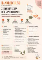 Vorschau - Arbeitsblätter - Zusammenleben der Generationen - Einen fairen Kompromiss finden - Seite 1