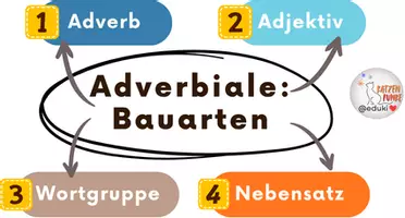 Vorschau - Merkblätter - Adverbiale Bauarten - Merkzettel - Deckblatt
