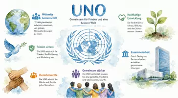 Vorschau - Arbeitsblätter - Arbeitsblatt "UNO" + Onlineübung & MP3 + Infografik - Seite 2