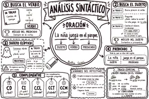 Vista previa - Hojas de trabajo - Análisis sintáctico . Mapa visual - Portada