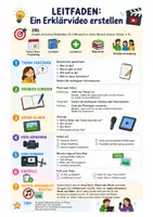 Vorschau - Poster - Leitfaden Erklärvideo zur eigenen Schule - Deckblatt