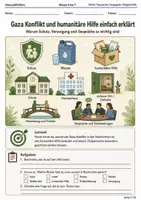 Vorschau - Arbeitsblätter - Gaza Konflikt und humanitäre Hilfe einfach erklärt Arbeitsheft Klasse 5 bis 7 - Deckblatt