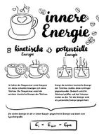 Vorschau - Arbeitsblätter - Sketchnote innere Energie - Arbeitsblatt/Poster - Seite 2