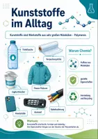 Vorschau - Experimente - Kunststoffe verstehen: Polymerisation, Eigenschaften und Recycling - Seite 2