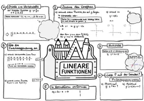Vorschau - Arbeitsblätter - Sketchnote - Lineare Funktionen - Seite 3