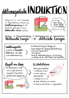 Vorschau - Arbeitsblätter - Sketchnote - Induktion, Generator und Transformator - Deckblatt