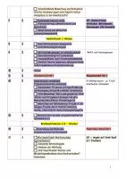 Vorschau - Arbeitsblätter - AKTUELL! Stoffverteilungsplan / Jahresplanung AES 9 - editierbar - Seite 2