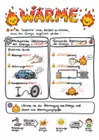 Vorschau - Arbeitsblätter - Sketchnote - Wärme - Seite 2