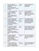 Vorschau - Arbeitsblätter - AKTUELL! Stoffverteilungsplan / Jahresplanung AES Klasse 6 - editierbar - Seite 2