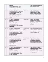Vorschau - Arbeitsblätter - AKTUELL! Stoffverteilungsplan / Jahresplanung AES Klasse 6 - editierbar - Seite 3