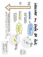 Vorschau - Arbeitsblätter - Sketchnotes Astronomie Teil 2 - Weltbilder - Deckblatt