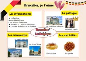 Vorschau - Arbeitsblätter - Tafelbild/ Mind map Bruxelles - Deckblatt
