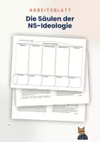 Vorschau - Arbeitsblätter - Arbeitsblatt + Quellen: Die NS-Ideologie (Gruppenarbeit/Gruppenpuzzle) - Deckblatt