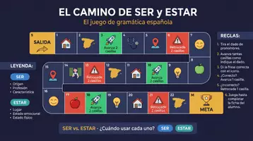 Vorschau - Spiele - Spanisch Grammatik: El camino de Ser y Estar (Spiel/Juego) - Seite 1