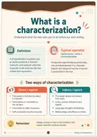 Vorschau - Arbeitsblätter - Writing a Characterization (Method Sheet with Language Support / EF - Q1 - Q2) - Seite 1