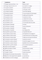 Aperçu - Feuilles d'exercices - Textes à transformer - CM2 - Page 1
