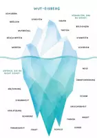 Vorschau - Arbeitsblätter - Wut-Eisberg Plakat & Arbeitsblatt (Montessori & Waldorf) - Deckblatt
