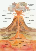 Vorschau - Arbeitsblätter - Wutvulkan Wutexplosion Plakat (Montessori & Waldorf) - Deckblatt