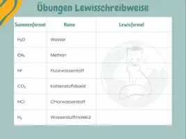Vorschau - Arbeitsblätter - Übung Lewisformel - Seite 1