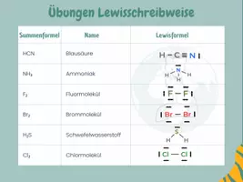 Vorschau - Arbeitsblätter - Übung Lewisformel - Seite 2