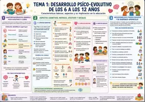 Vista previa - Unidades / Secuencias / Situaciones de Aprendizaje - Temas del 1 al 10 primaria - página 1