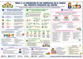 Vista previa - Unidades / Secuencias / Situaciones de Aprendizaje - Temas del 1 al 10 primaria - página 2