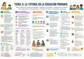Vista previa - Unidades / Secuencias / Situaciones de Aprendizaje - Temas del 1 al 10 primaria - página 3