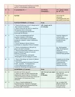 Vorschau - Arbeitsblätter - Paket: Stoffverteilungsplan für AES / Klasse 6-10 Baden-Württemberg - editierbar - Seite 3