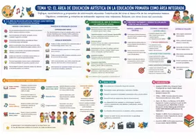 Vista previa - Tarjetas / Manipulativos - Temas 11 al 25 - página 2