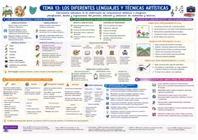 Vista previa - Tarjetas / Manipulativos - Temas 11 al 25 - página 3