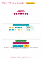 Aperçu - Cartes d'exercices - Les familles de nombres (CP-CE1) - Page 3