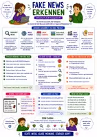 Vorschau - Poster - Merkzettel - Digitale Kompetenzen erlernen für Kinder - Seite 2