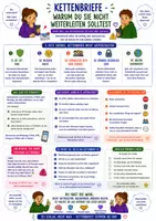 Vorschau - Poster - Merkzettel - Digitale Kompetenzen erlernen für Kinder - Seite 3