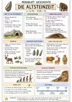 Vorschau - Poster - Geschichte – 20 Merkbätter zu allen Epochen | Übersicht & Lernhilfe / Übersicht - Seite 1
